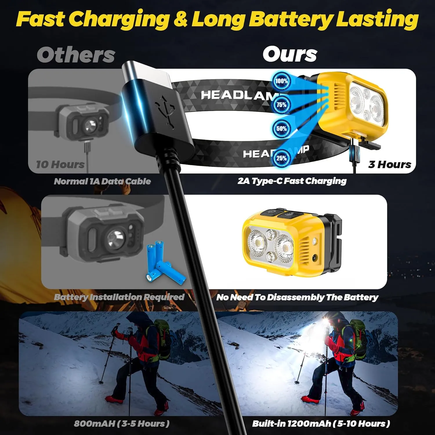 3pcs Lightweight Motion Sensor Red Light Headlamp, 3000 Lux 11 Kinds Modes Energy Saving IPX6 Waterproof Head Lamp, Adjustable Hook Comfortable band Head Light for Camping Hiking Biking Run, Orange
