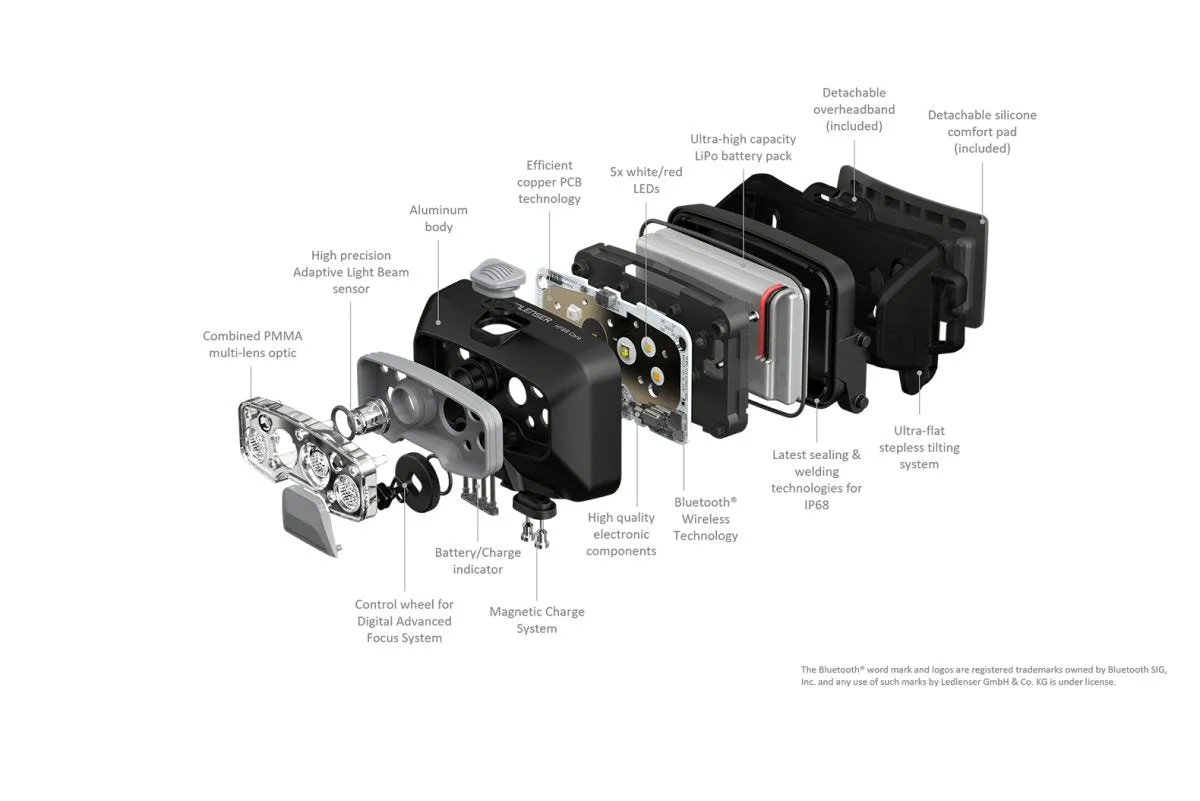 Ledlenser HF8R Core Portable Electric Headlamp