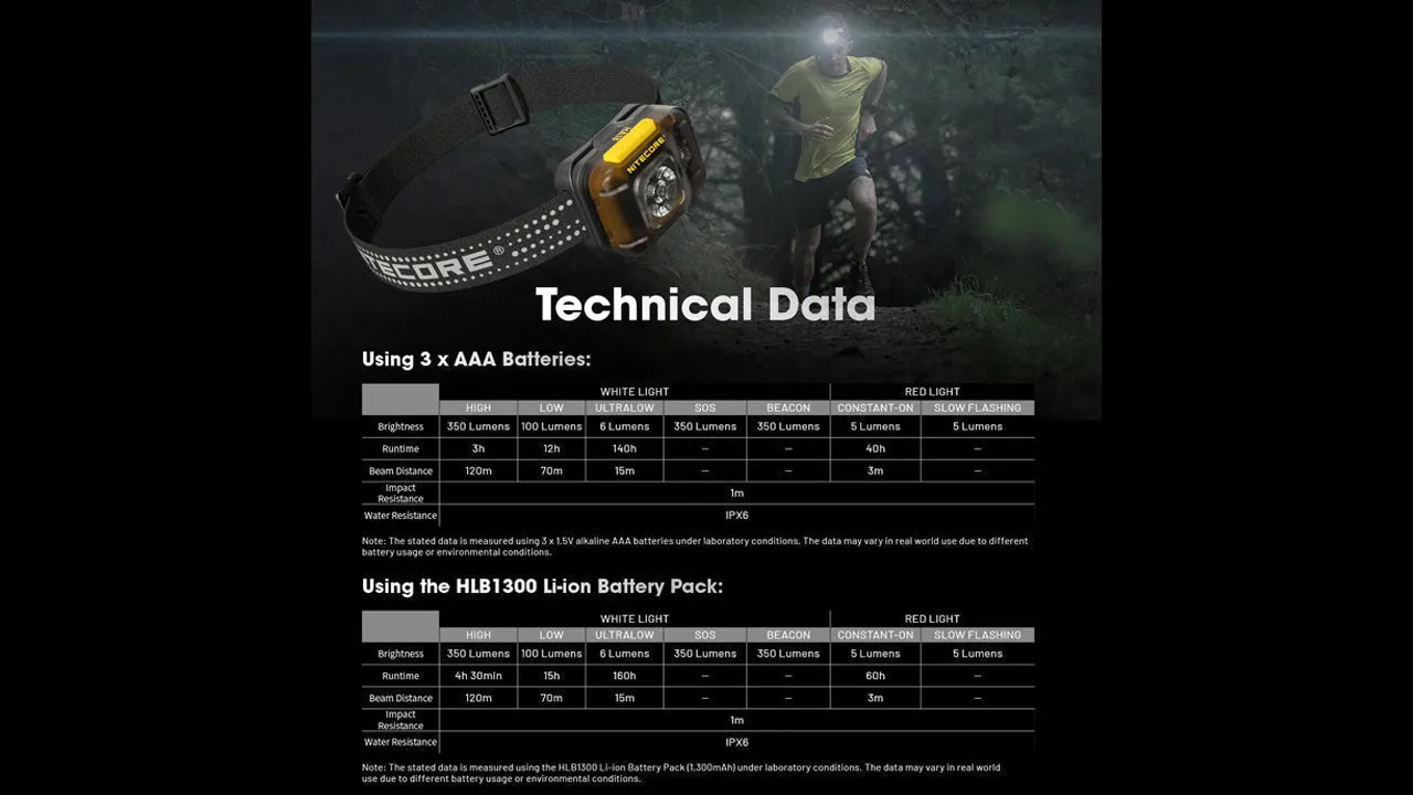Nitecore HA13 Lightweight Headlamp w/ aux. Red beam

 (350 Lumens | 3xAAA)