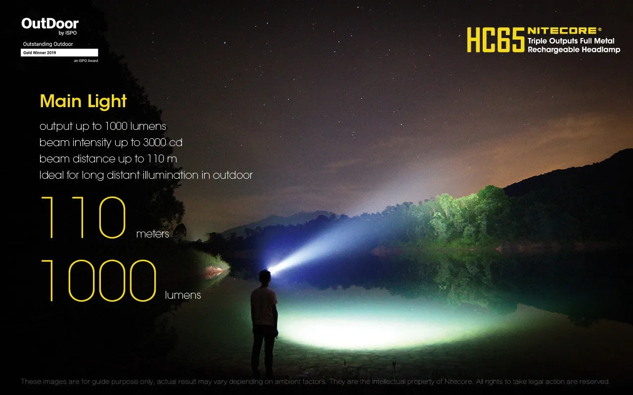 Nitecore HC65 Headlamp 1000 Lumens