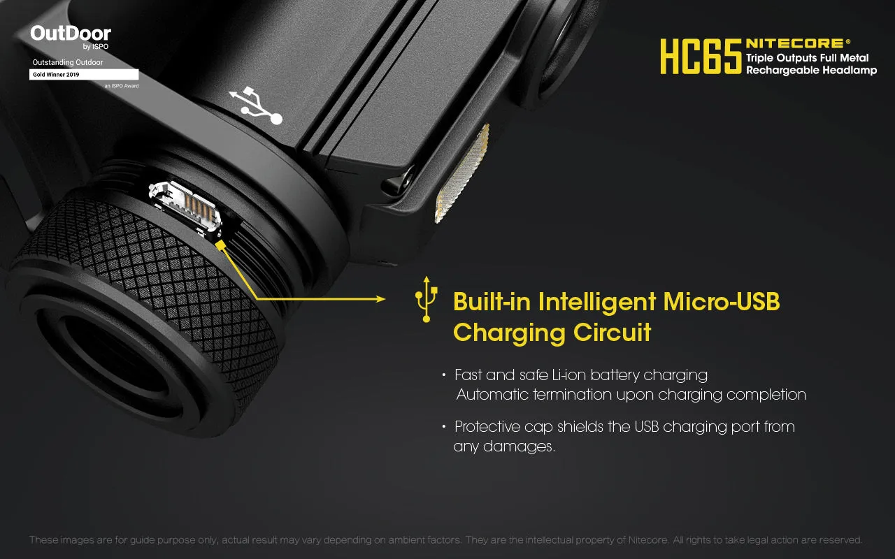Nitecore HC65 Headlamp 1000 Lumens