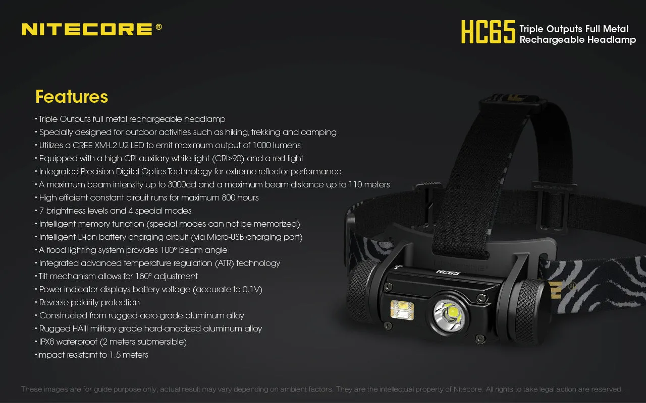 Nitecore HC65 Headlamp 1000 Lumens