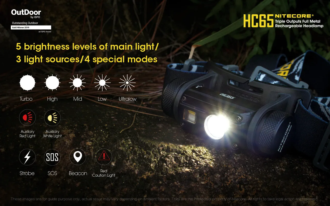 Nitecore HC65 Headlamp 1000 Lumens