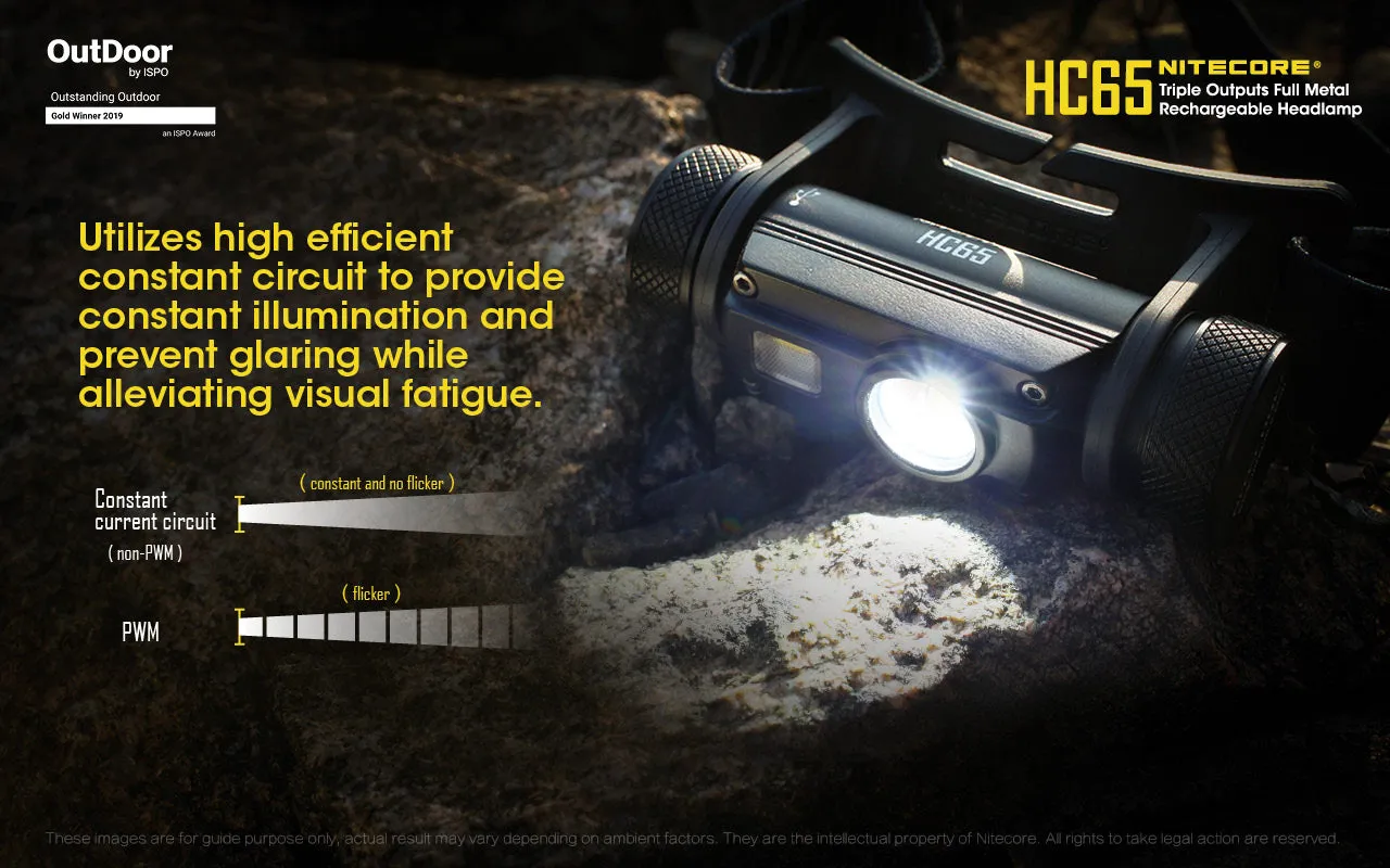 Nitecore HC65 Headlamp 1000 Lumens